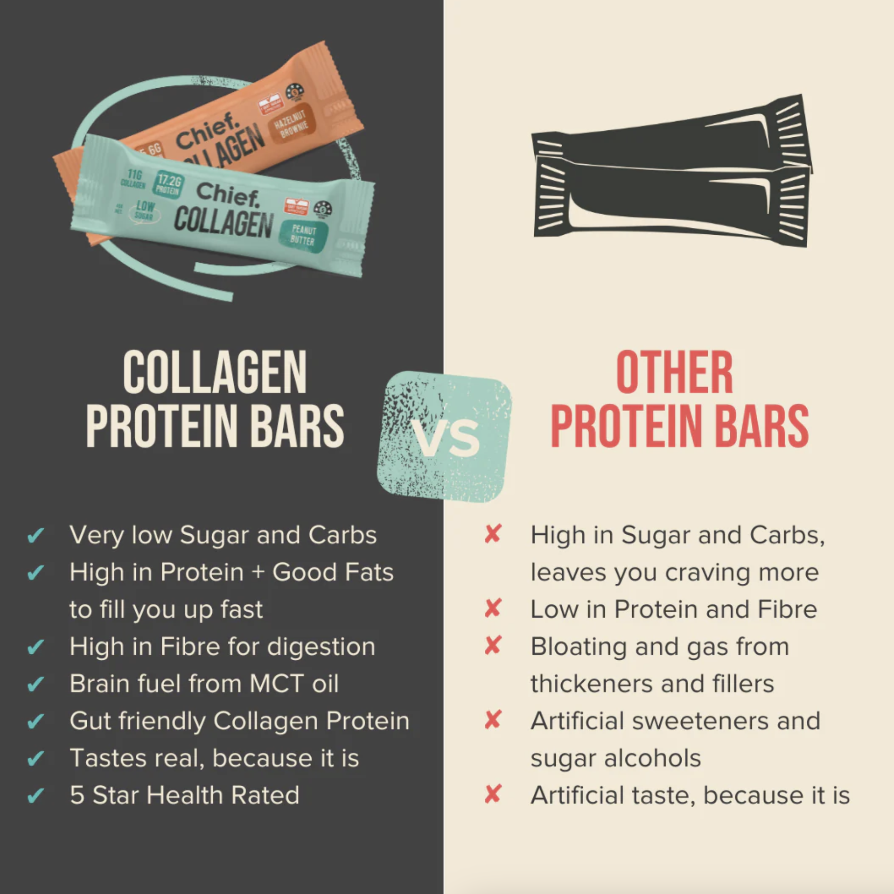 Cashew Shortbread Collagen Protein Bar - Chief